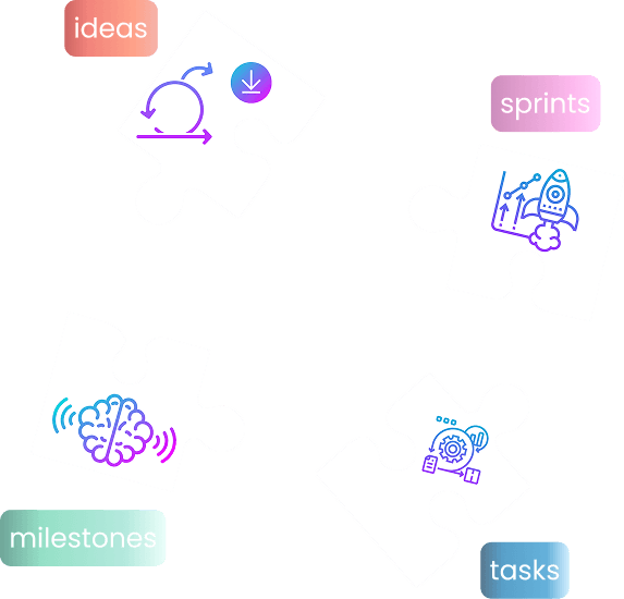 Ideas → Sprints → Milestones → Tasks